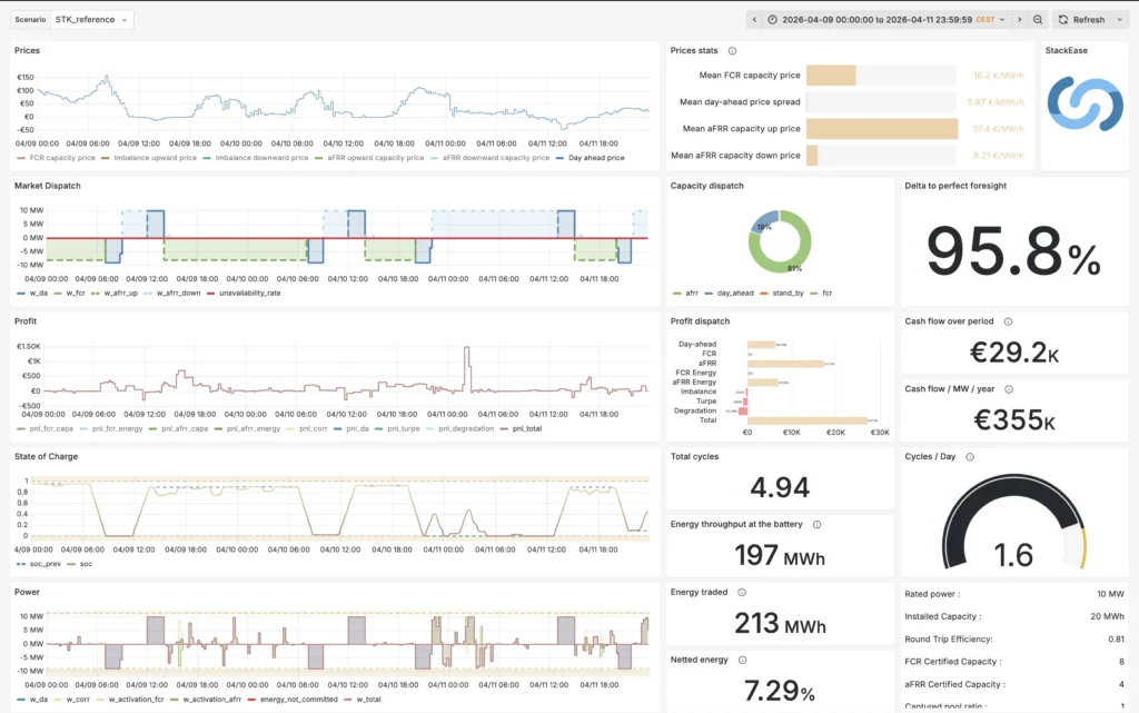 Bess monitoring dashboard