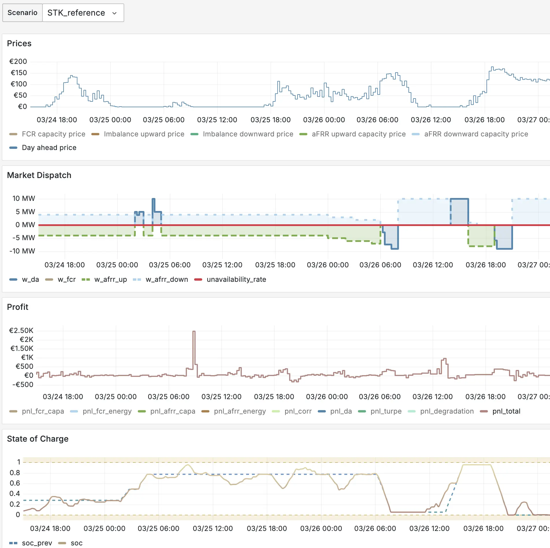 battery optimization dashboard